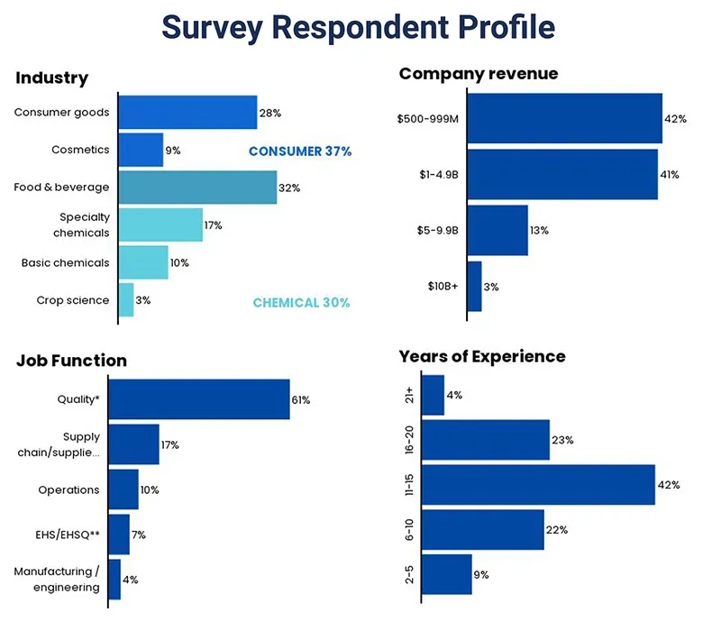 Survey-Responsdent-Profile