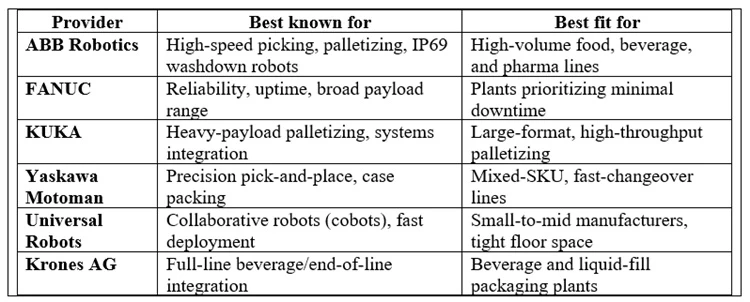 Top 6 Providers