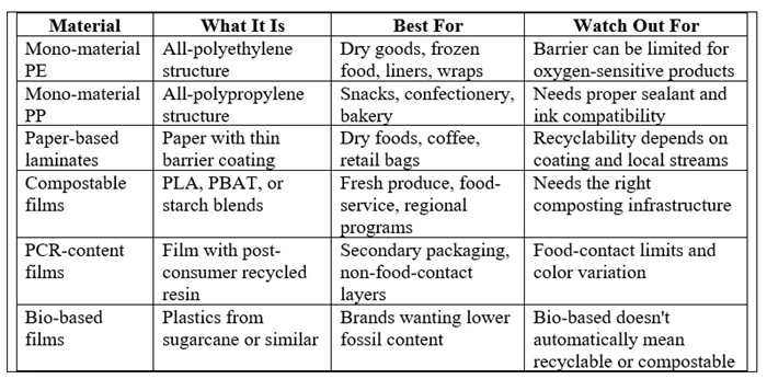 Eco Friendly Flexible Packaging
