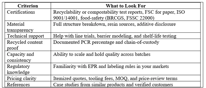 Evaluation Criteria