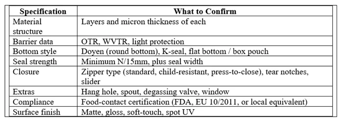 Pouch Specifications
