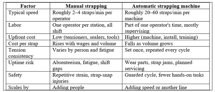 Automatic Strapping