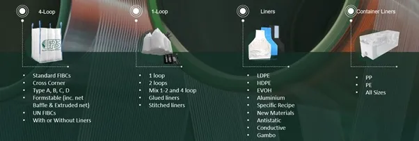 FPS Bags Difference