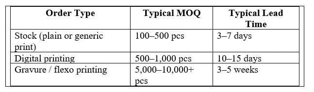 Order Type
