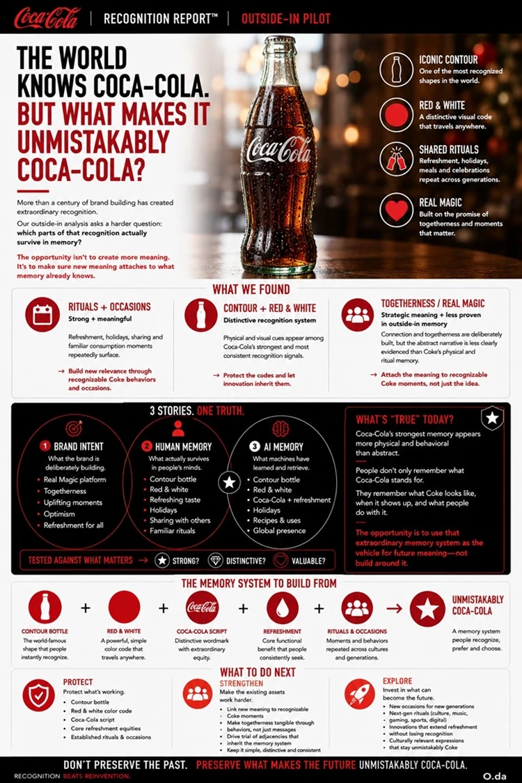 Coca Cola Report