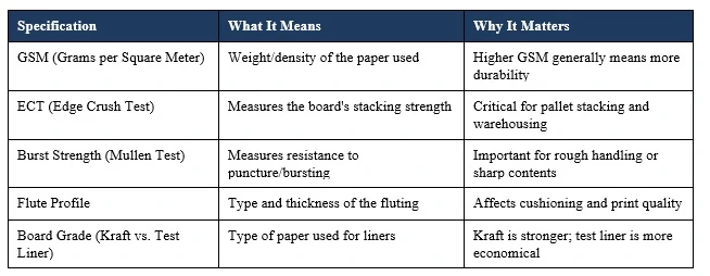 Specifications