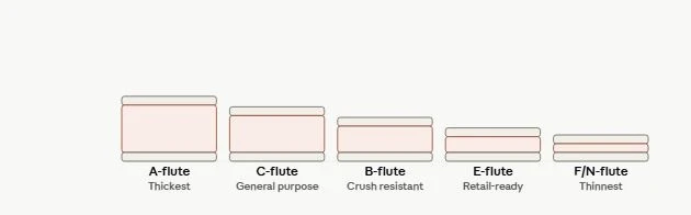 A-Flute