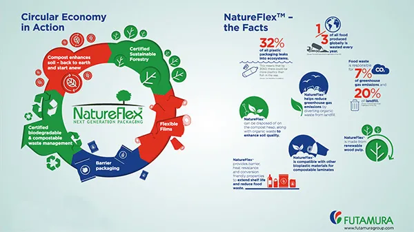 Natureflex
