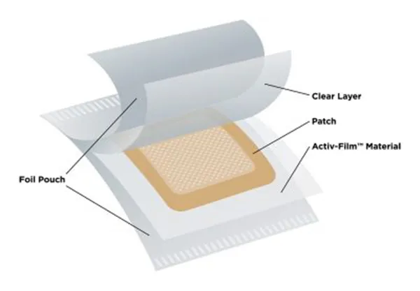 Dermal Drug Delivery