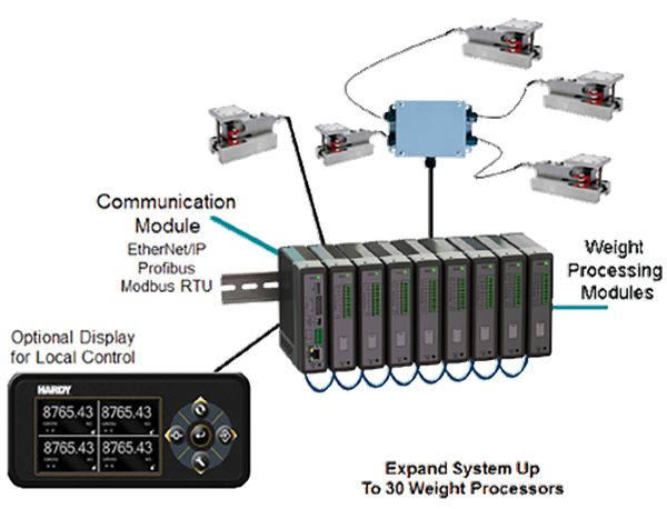 Modular multi-channel system HI 6600