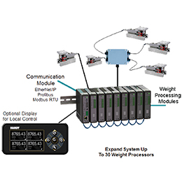 Modular multi-channel system HI 6600