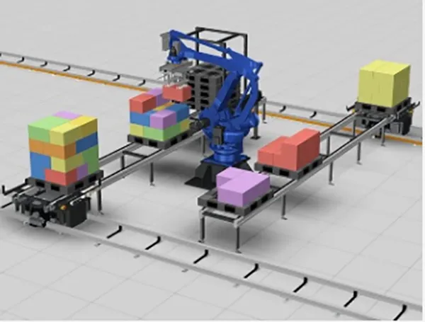 Automated Solution