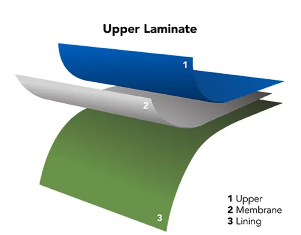 Types of Packaging Materials