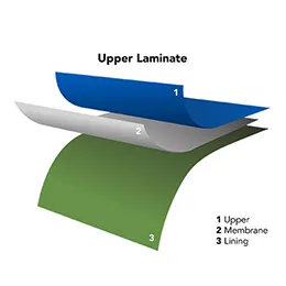 Types of Packaging Materials