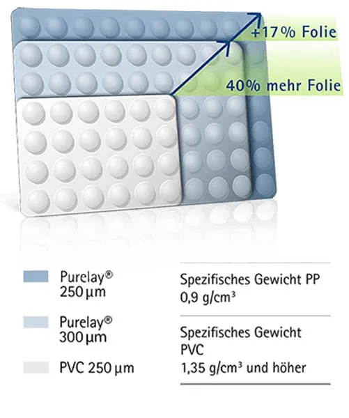 PHARMACEUTICAL FILMS