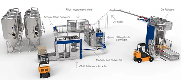 Canning Line Specialists