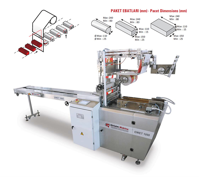 OWET 1000 -  Overwrapping Envelope Type Packaging Machine