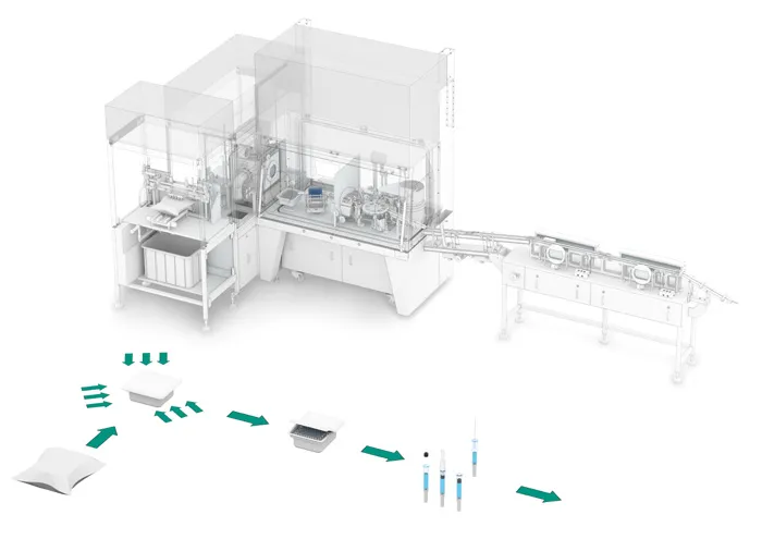 Filling Pre-Sterilized Containers