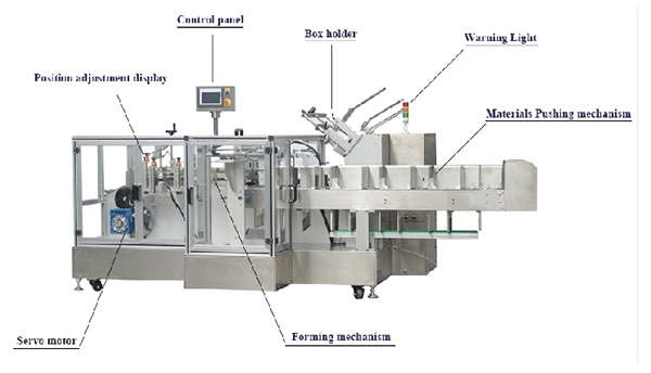 FULLY AUTOMATIC CARTONING MACHINE WITH STUCK