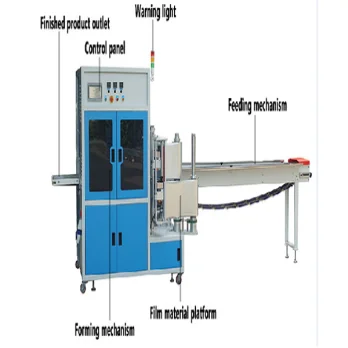 FOUR SIDE HORIZONTAL WRAP MACHINE | | Guangzhou Worlde Packaging ...