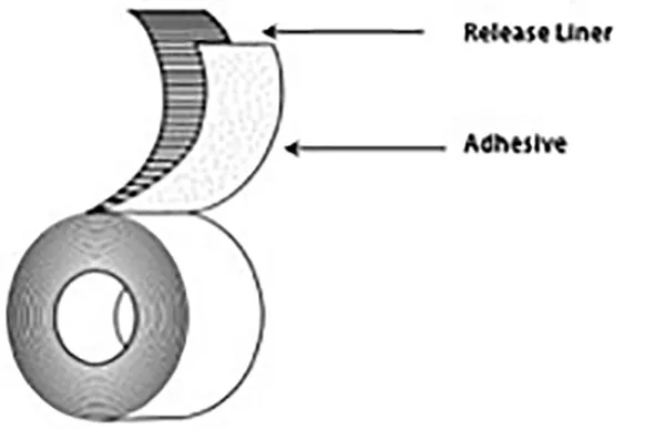 Medical Adhesive Transfer Tapes