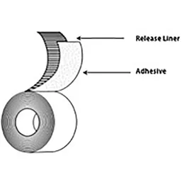 Medical Adhesive Transfer Tapes