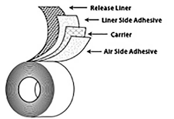 Medical Double Coated Tapes