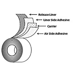Medical Double Coated Tapes