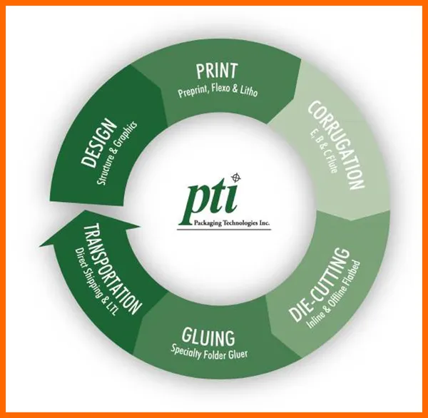 Flexible Manufacturing Capabilities