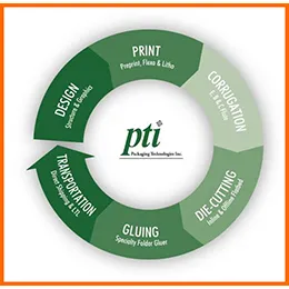 Flexible Manufacturing Capabilities