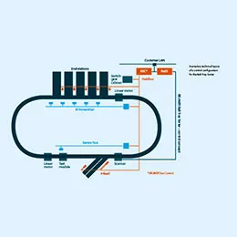parcel sortation system