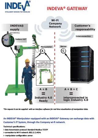 INDEVA-Gateway-ENG