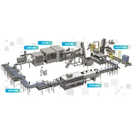 Bottle Packaging Machines