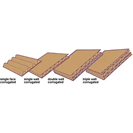 Corrugated Containers