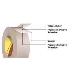 3M™ Double Coated Tapes